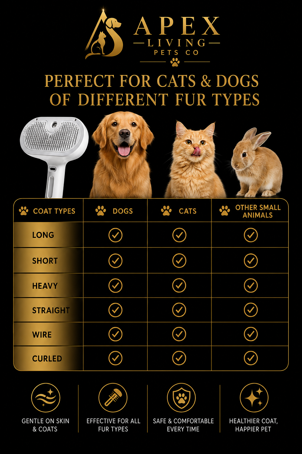 Apex CoatCare self-cleaning fur release button